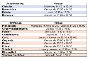 Academias y Talleres Extraprográmaticos